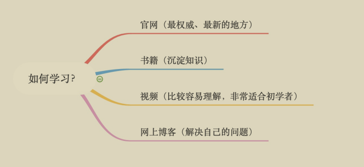 驚艷!阿里出品“Java全堆疊進階寶典”,廣度與深度齊頭并進