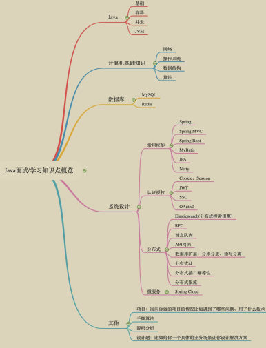 驚艷!阿里出品“Java全堆疊進階寶典”,廣度與深度齊頭并進