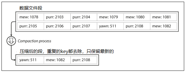壓縮資料