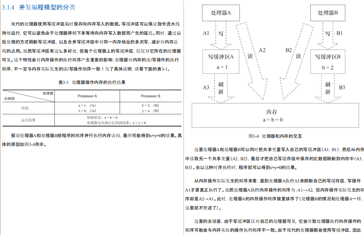 螞蟻金服二面被血虐,spring/并發/JVM把我直接問懵,我經歷了什么?