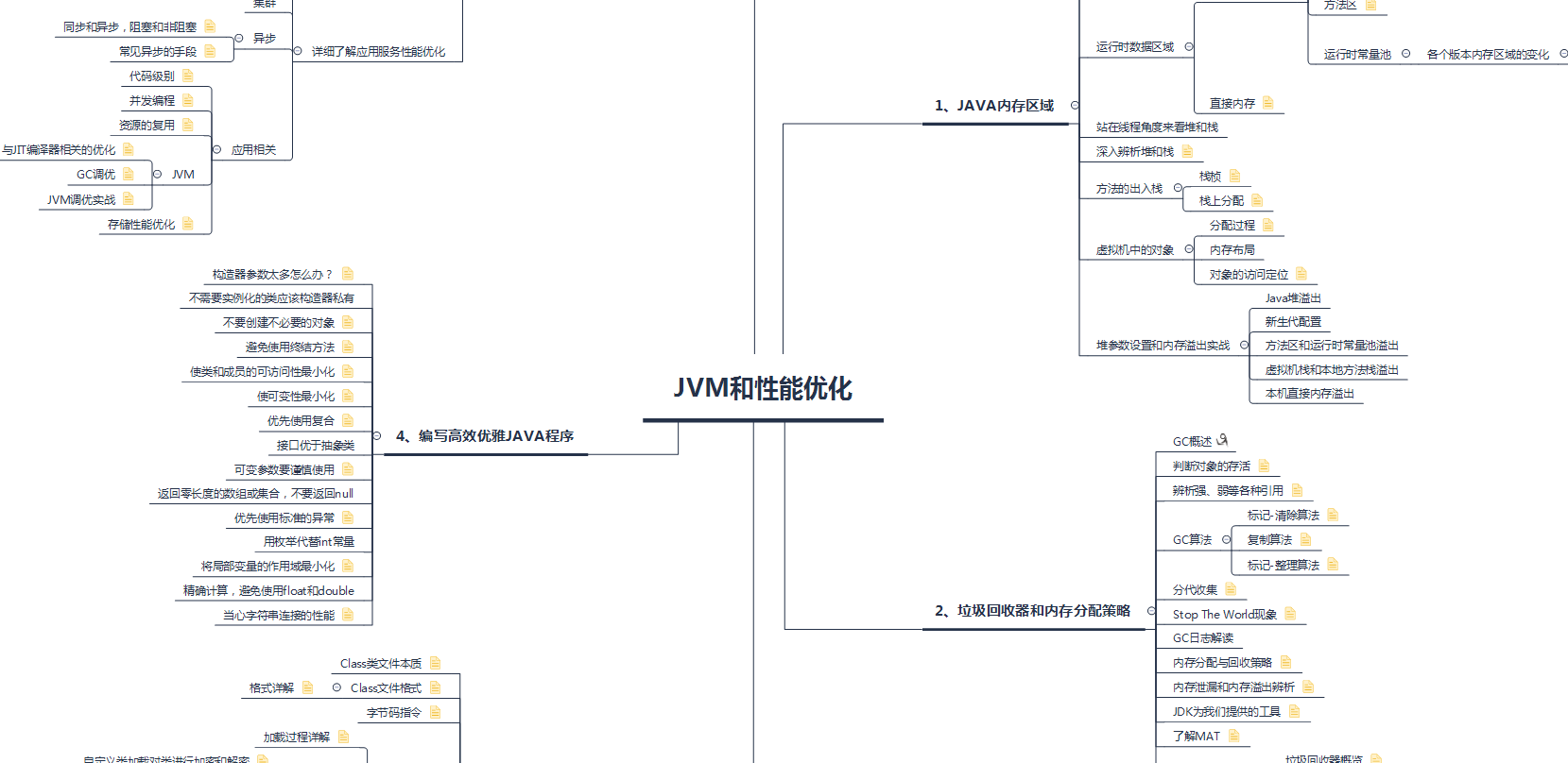 螞蟻金服二面被血虐,spring/并發/JVM把我直接問懵,我經歷了什么?