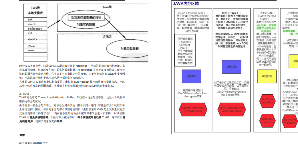 螞蟻金服二面被血虐,spring/并發/JVM把我直接問懵,我經歷了什么?