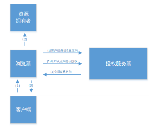 細節爆炸!阿里企業級Spring Security機密檔案