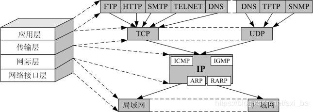 在這里插入圖片描述