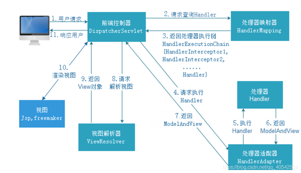 在這里插入圖片描述