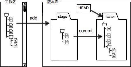 git_local_change