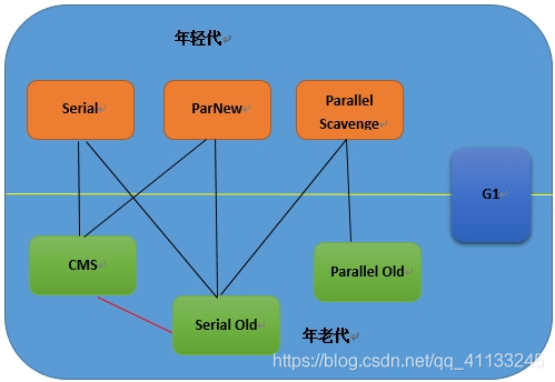 在這里插入圖片描述