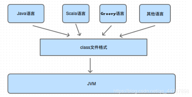 在這里插入圖片描述