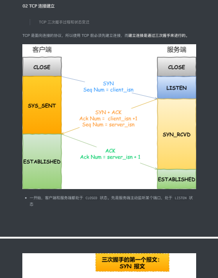 我用105張圖把阿里HTTP、IP、TCP面試安排的明明白白