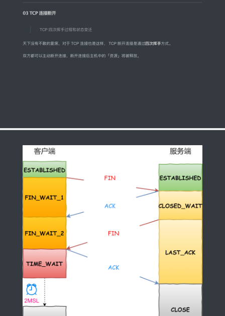 我用105張圖把阿里HTTP、IP、TCP面試安排的明明白白
