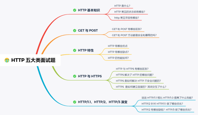 我用105張圖把阿里HTTP、IP、TCP面試安排的明明白白