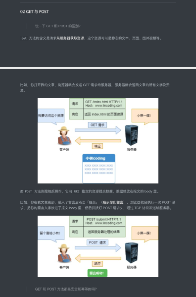 我用105張圖把阿里HTTP、IP、TCP面試安排的明明白白