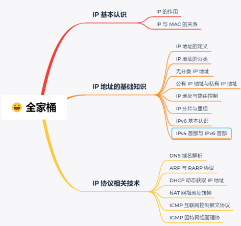 我用105張圖把阿里HTTP、IP、TCP面試安排的明明白白