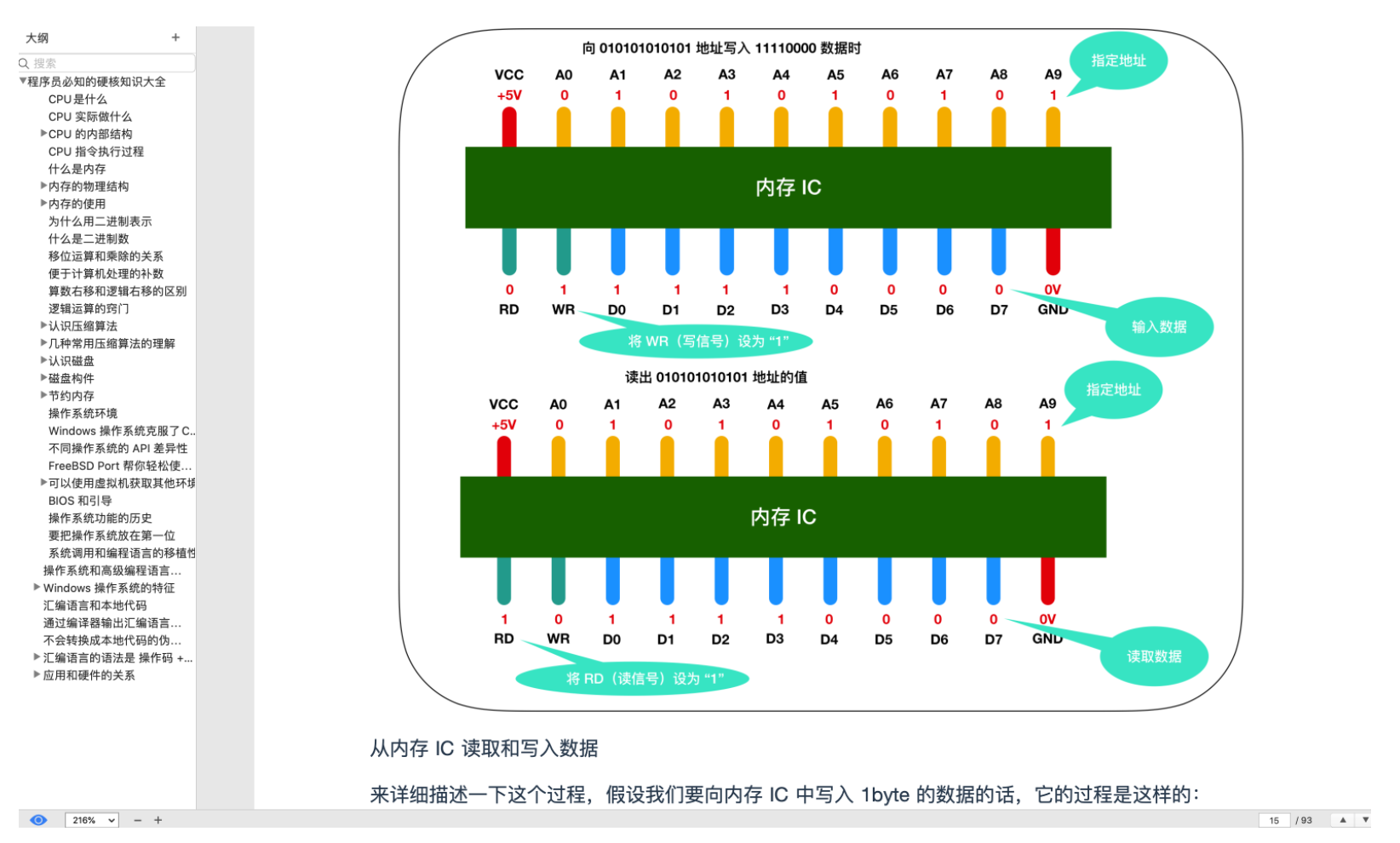 全網瘋傳!堪稱最強!4000頁計算機、網路、演算法知識教程總結