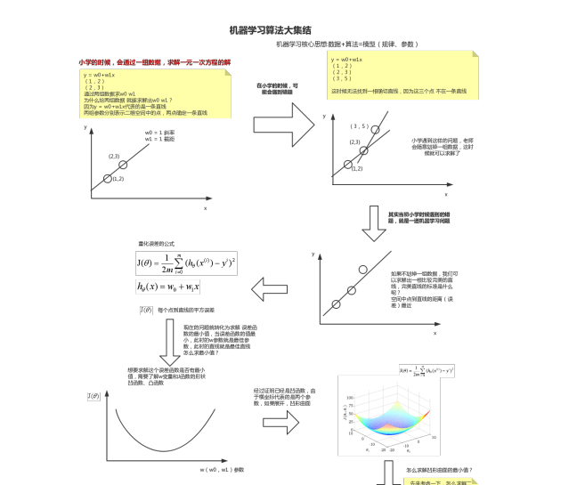 阿里資深架構師鐘華曰:中臺戰略思想與架構實戰;含內部實施手冊
