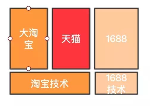 阿里資深架構師鐘華曰:中臺戰略思想與架構實戰;含內部實施手冊