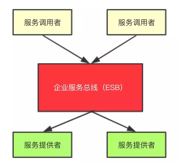 阿里資深架構師鐘華曰:中臺戰略思想與架構實戰;含內部實施手冊