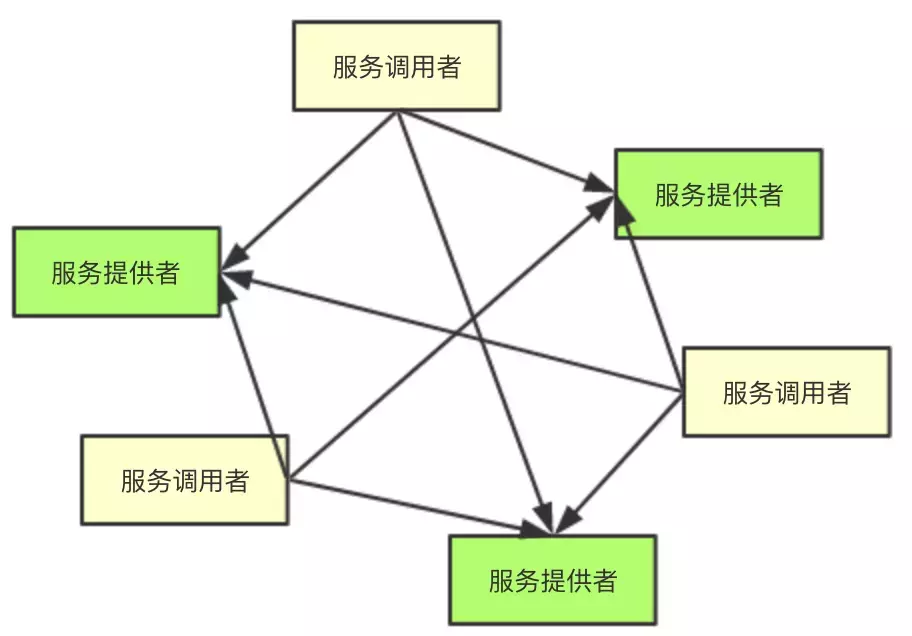 阿里資深架構師鐘華曰:中臺戰略思想與架構實戰;含內部實施手冊