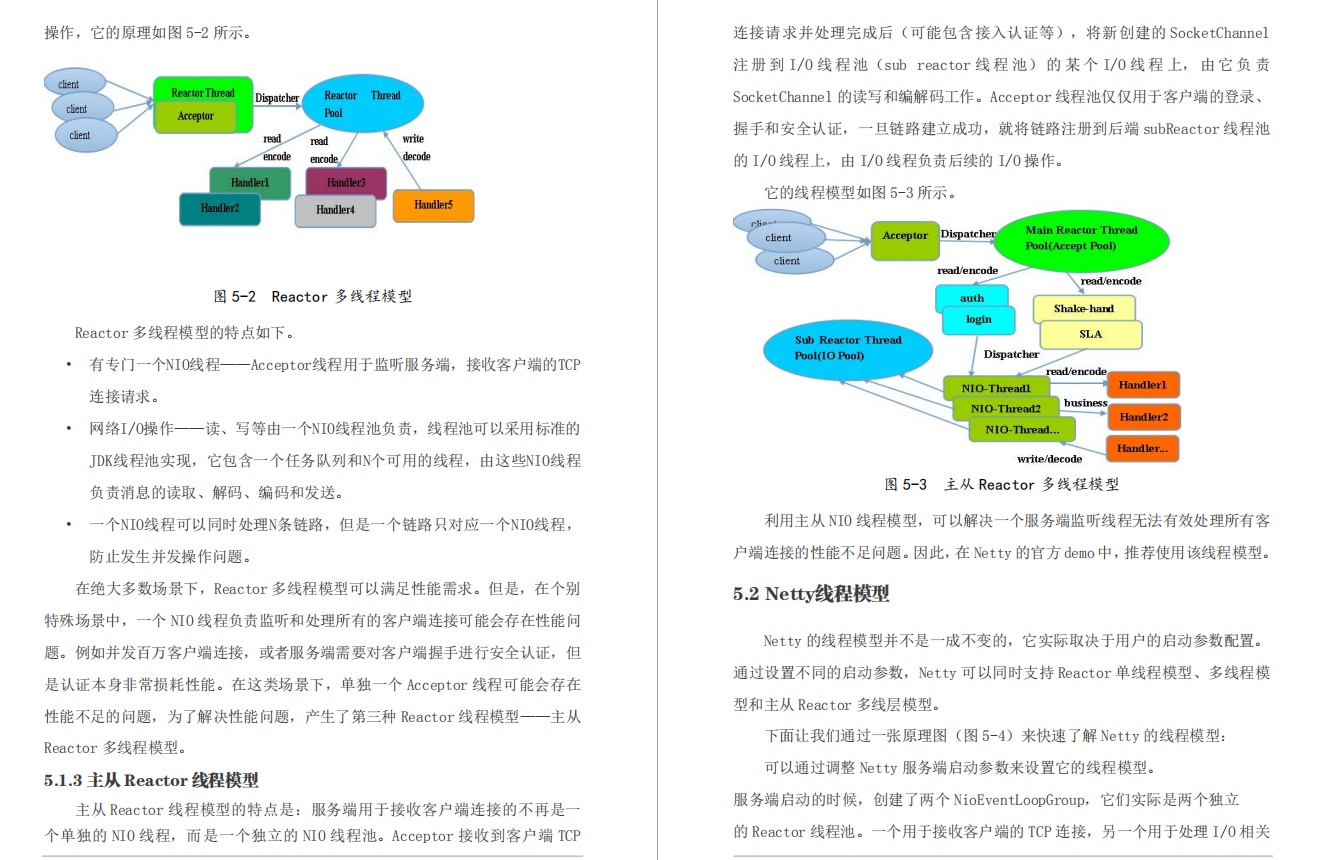 面試總是被問到Netty很慌?搞懂這篇文章,漲薪5K分分鐘的事情