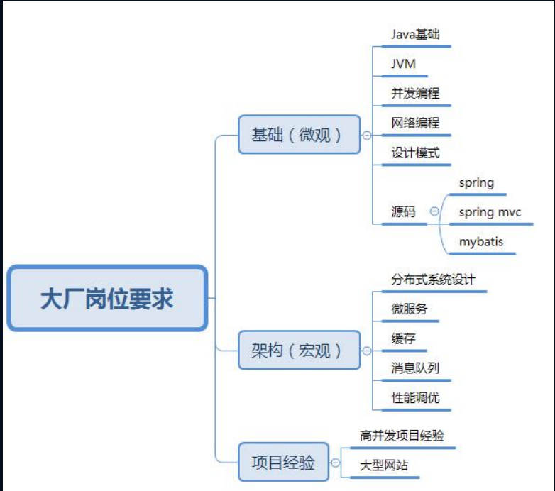 程式員,每個月給你發多少工資,你才會想老板想的事?