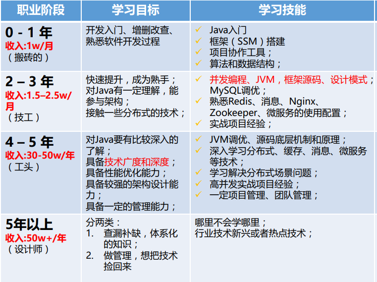 程式員,每個月給你發多少工資,你才會想老板想的事?