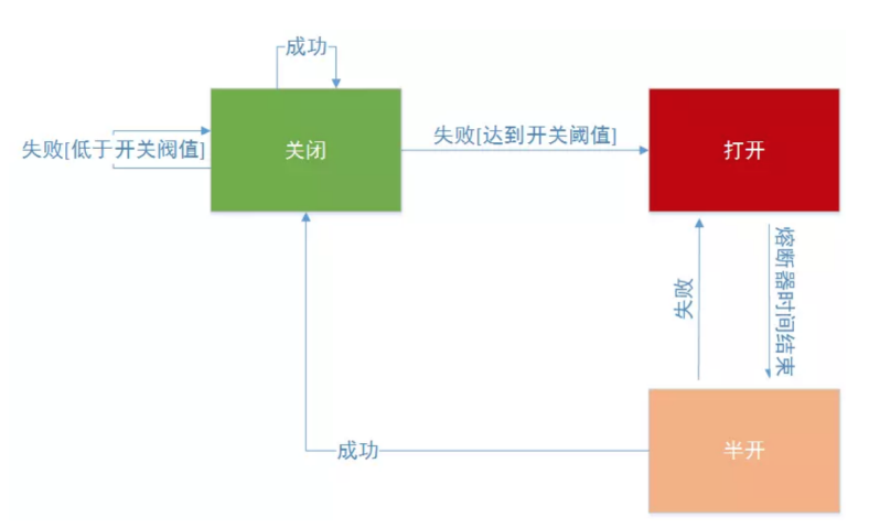 我是如何被今日頭條5面虐到自閉?36個面試題,90%的人回答不上來