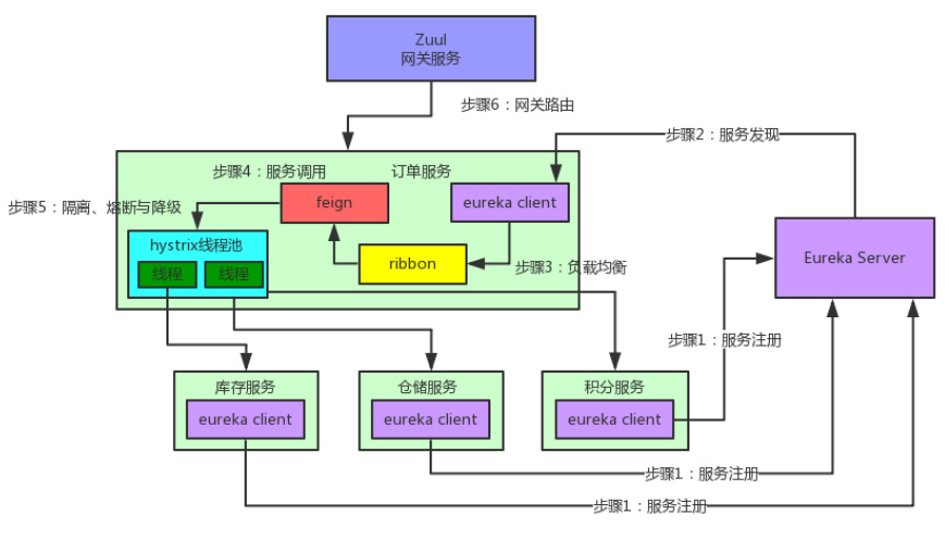 我是如何被今日頭條5面虐到自閉?36個面試題,90%的人回答不上來