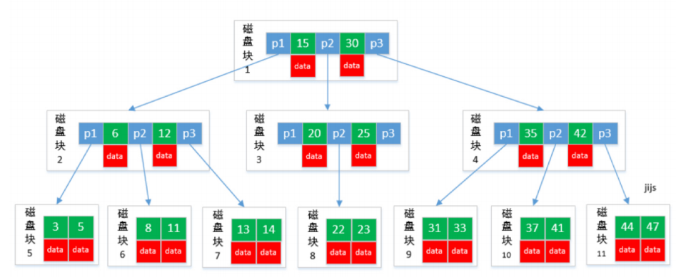 我是如何被今日頭條5面虐到自閉?36個面試題,90%的人回答不上來