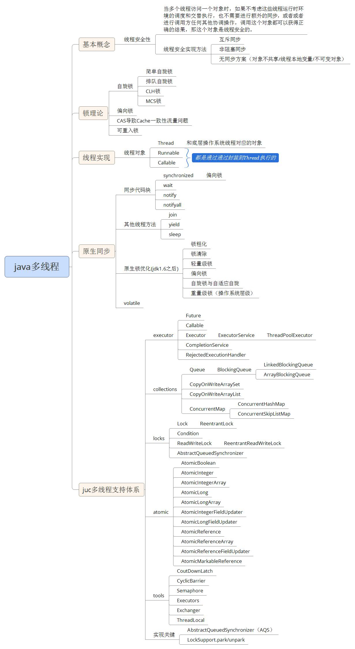 GitHub上120K Stars國內第一的Java多執行緒PDF到底有什么魅力?