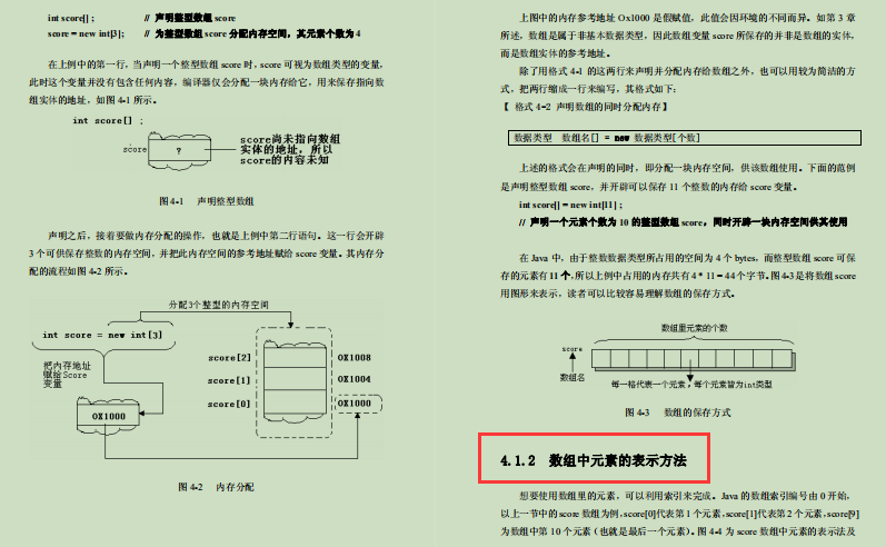 Java零基礎到進階寶典!帶我從小白到大神,從零到20K月薪