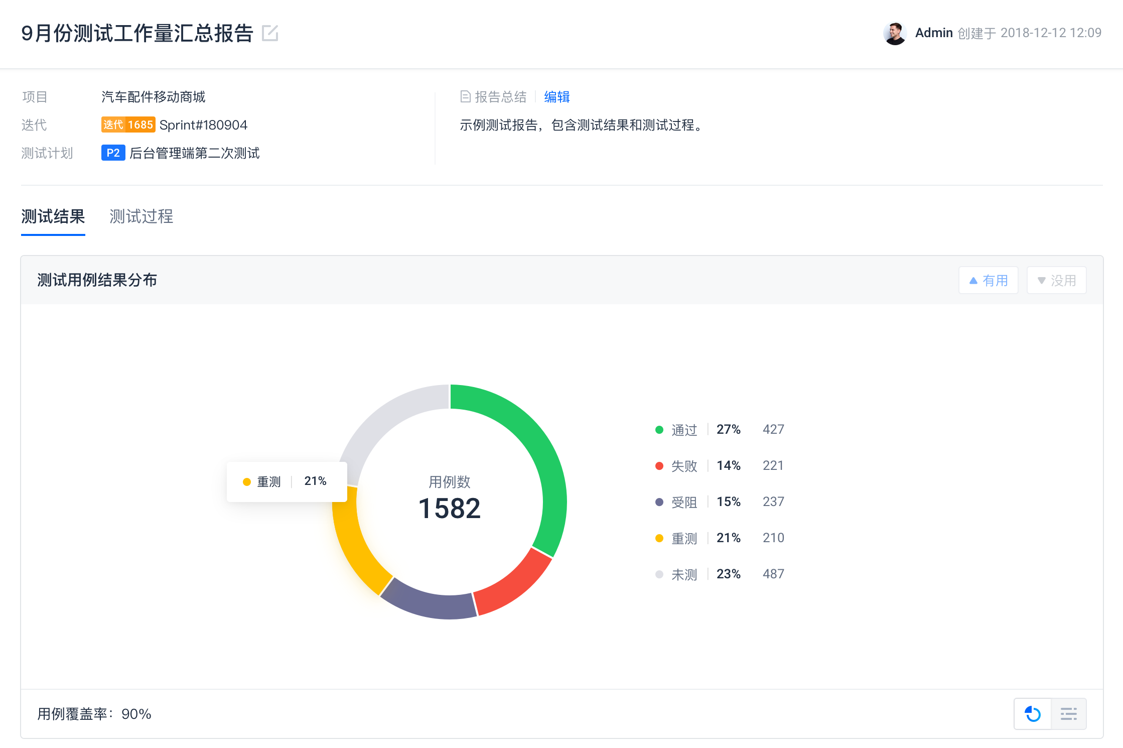 測驗報告