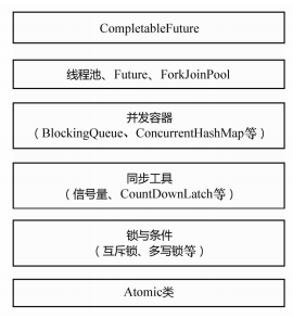 學完不虧!Java并發實作原理之JDK原始碼剖析