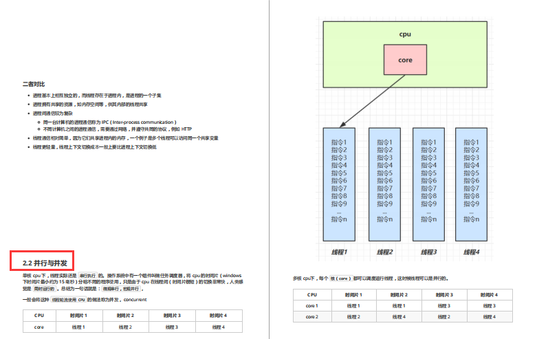螞蟻金服分享一套內部絕密Java并發編程進階筆記,白嫖太香了