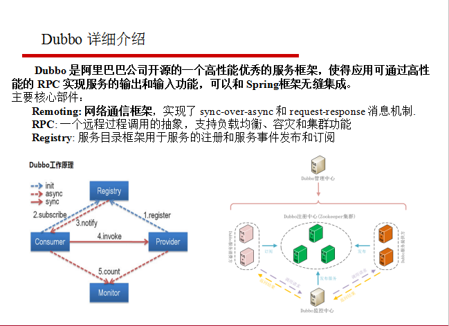 阿里巴巴資深架構師深度決議微服務架構設計之SpringCloud+Dubbo