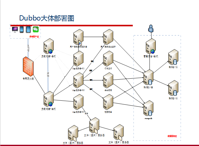 阿里巴巴資深架構師深度決議微服務架構設計之SpringCloud+Dubbo