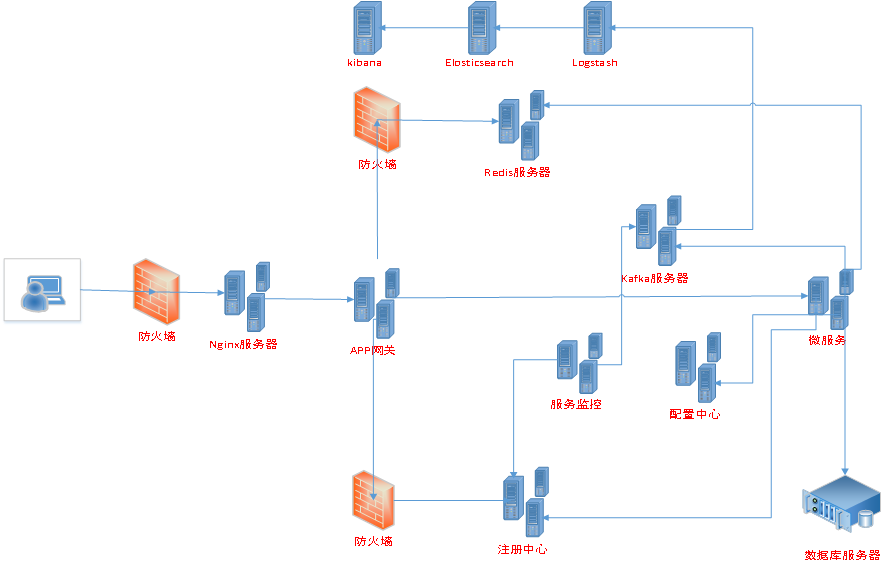 阿里巴巴資深架構師深度決議微服務架構設計之SpringCloud+Dubbo