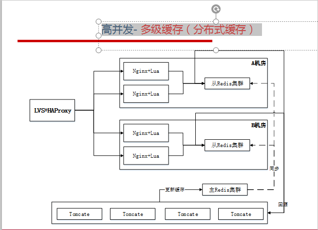 阿里巴巴資深架構師深度決議微服務架構設計之SpringCloud+Dubbo