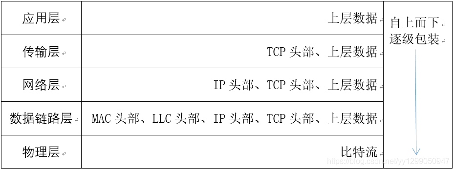 在這里插入圖片描述