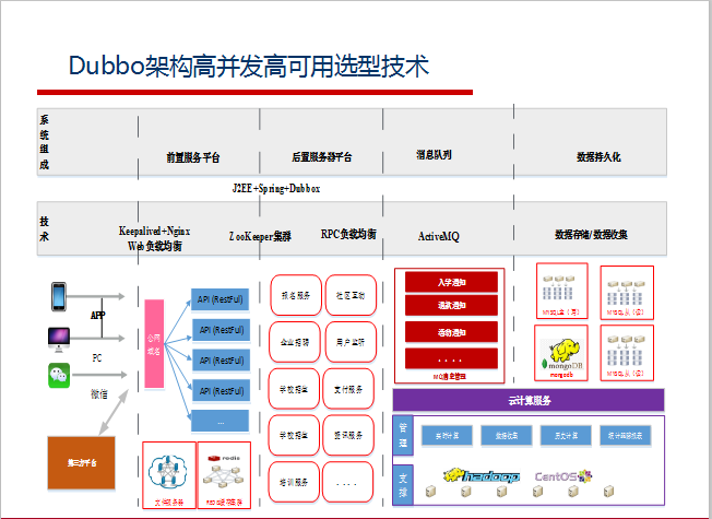 阿里巴巴資深架構師深度決議微服務架構設計之SpringCloud+Dubbo