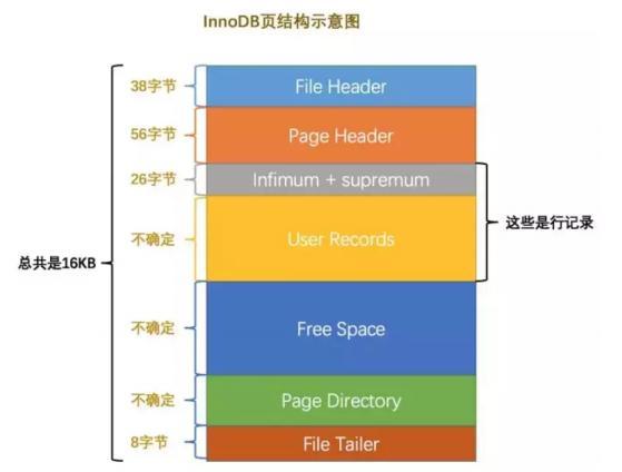面試干貨:MySQL優化決議,只這一篇便足矣!(文末附面試題)