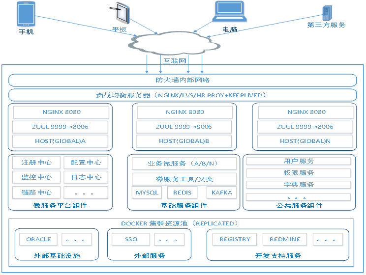 阿里巴巴資深架構師深度決議微服務架構設計之SpringCloud+Dubbo