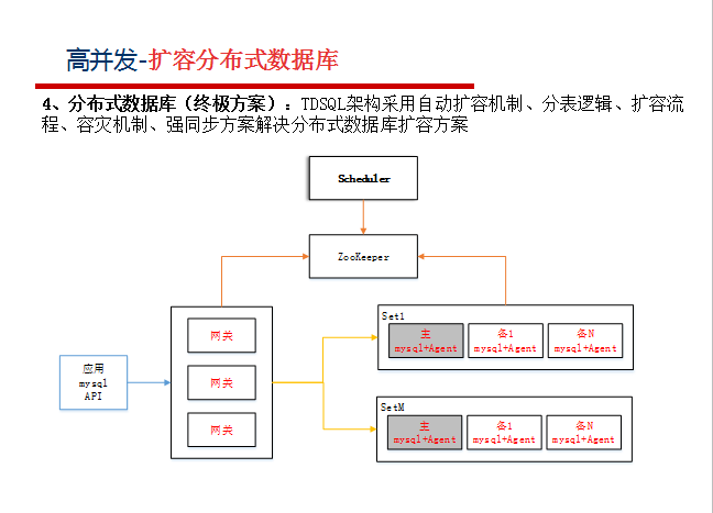 阿里巴巴資深架構師深度決議微服務架構設計之SpringCloud+Dubbo