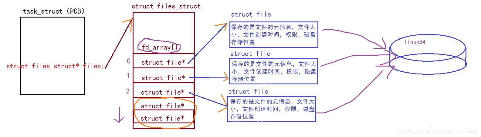 在這里插入圖片描述