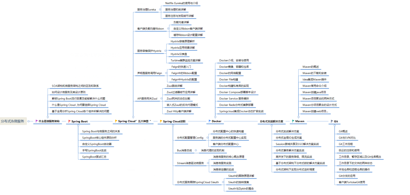 這一份阿里架構師的學習路線圖，Java程式員看到都應該收藏