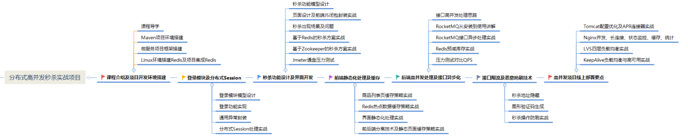 這一份阿里架構師的學習路線圖，Java程式員看到都應該收藏
