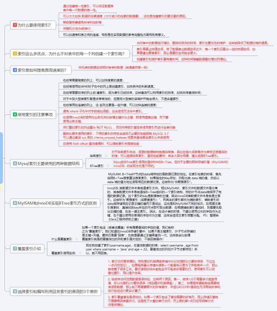 面試干貨:MySQL優化決議,只這一篇便足矣!(文末附面試題)
