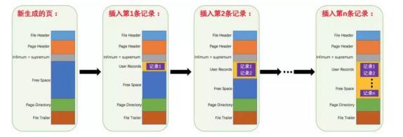 面試干貨:MySQL優化決議,只這一篇便足矣!(文末附面試題)