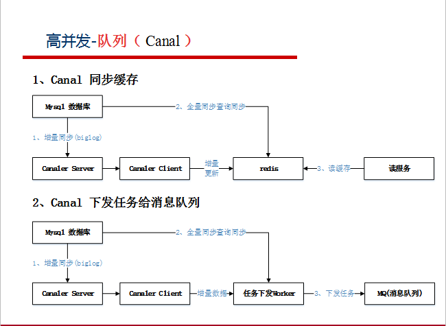 阿里巴巴資深架構師深度決議微服務架構設計之SpringCloud+Dubbo