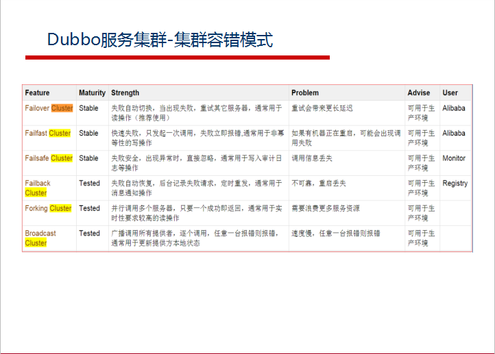 阿里巴巴資深架構師深度決議微服務架構設計之SpringCloud+Dubbo