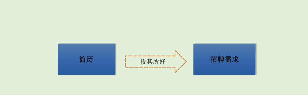 京東T9架構師手把手教你怎么寫年薪50萬的java簡歷